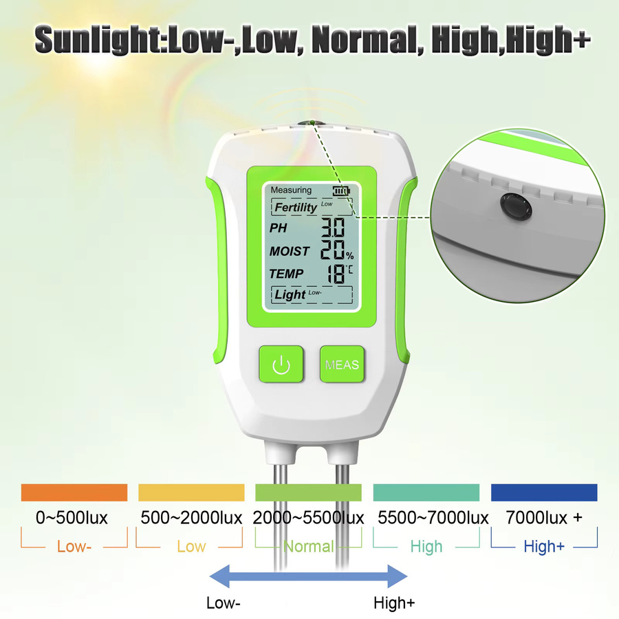 INSOMA Multifunktionaler 5-in-1 Bodendetektor zur Messung von Feuchtigkeit, Sonnenlicht, pH-Wert, Fruchtbarkeit und Temperatur in Grün und Weiß - Bild 3