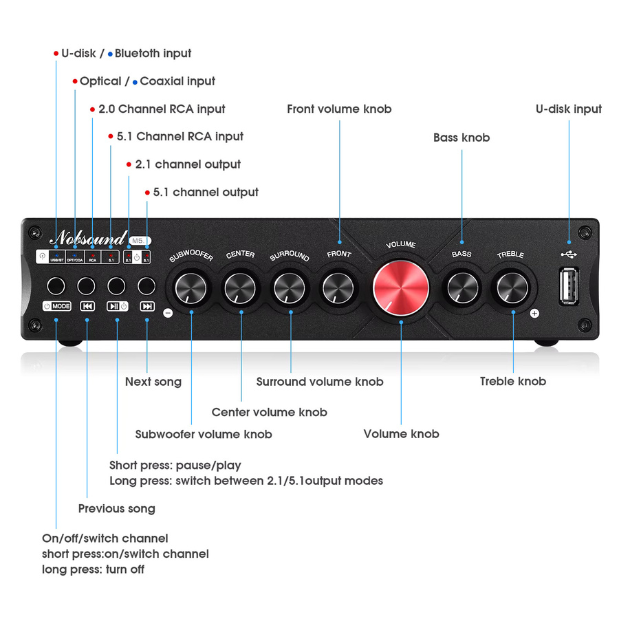 Nobsound M5.1 Digitaler Bluetooth-Empfänger 5.1-Kanal Heimkino-Verstärker mit Koaxial- und Optischem Anschluss in Schwarz - Bild 2