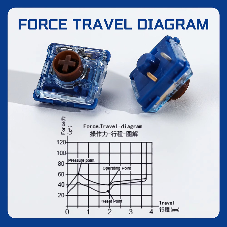Kailh Hitbox Switch Silent Tactile MINI Low Profile Deep Sea Whale Switches für mechanische Gaming-Tastaturen und Hitbox-Controller in Blau - Bild 2