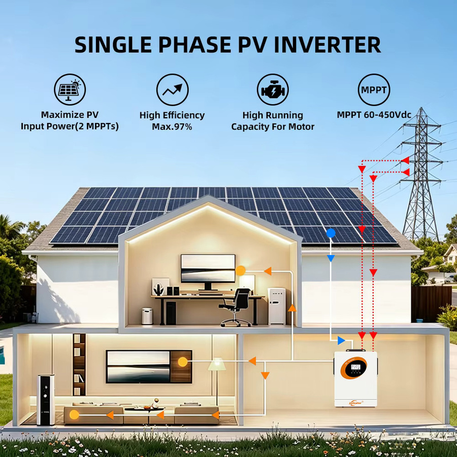 jsdsolar Hybrid-Wechselrichter 6KW mit 2x 4500W MPPT, PV-Eingang 60-450VDC, Reine Sinuswelle, Weiß, mit WIFI-Unterstützung - Bild 3