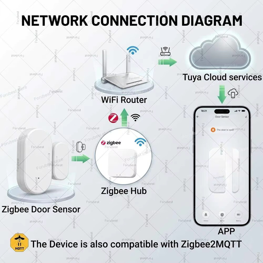 Tuya Zigbee Tür- und Fenstersensor Einbruchmelder Magnetkontakt in Weiß für Smart Life und MQTT Smart Home - Bild 2