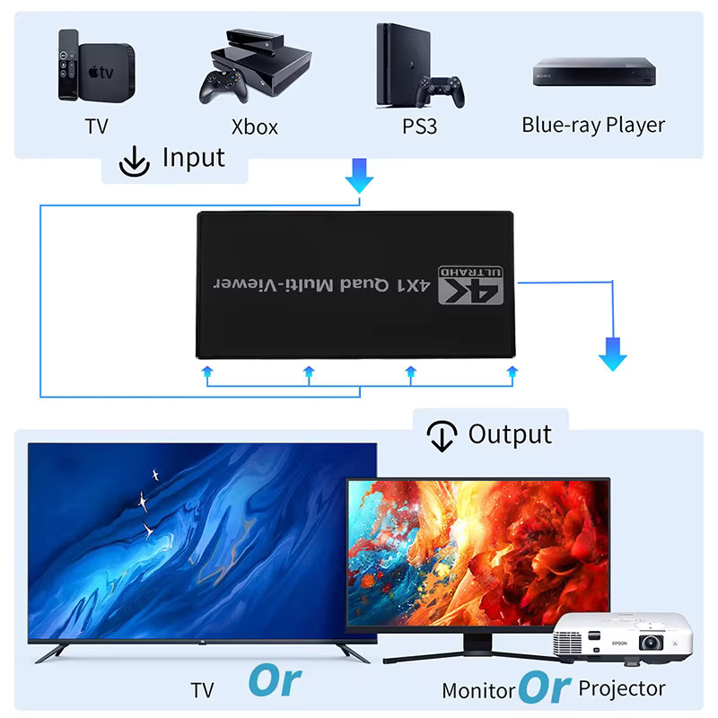 HDmatters 4K UHD HDMI Multiviewer Quad Multi-Viewer mit Seamless Switcher Hub in Schwarz - Bild 2