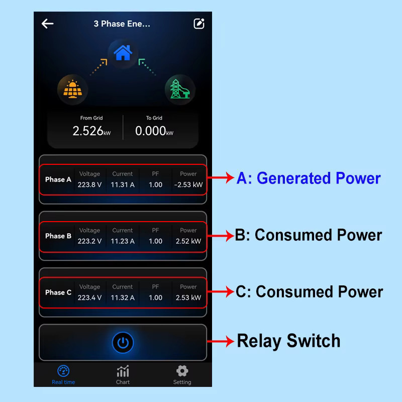Smart Life 3-Phasen WLAN-Energiezähler mit 80A CT zur bidirektionalen Überwachung des Energieverbrauchs und Stromstatistik-Datenausgabe in Weiß - Bild 2