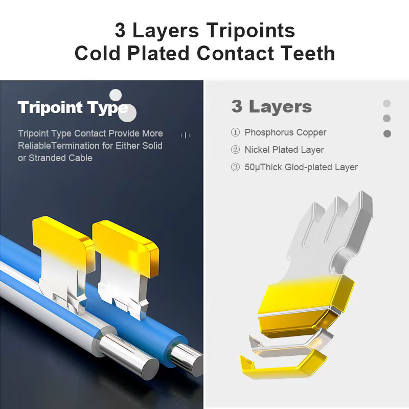 Natalink RJ45 Cat6 Durchgangsanschlüsse für UTP/FTP-Kabel mit vergoldeten Stiften und 3-Punkt-verschobenen Kontakten, transparent - Bild 3