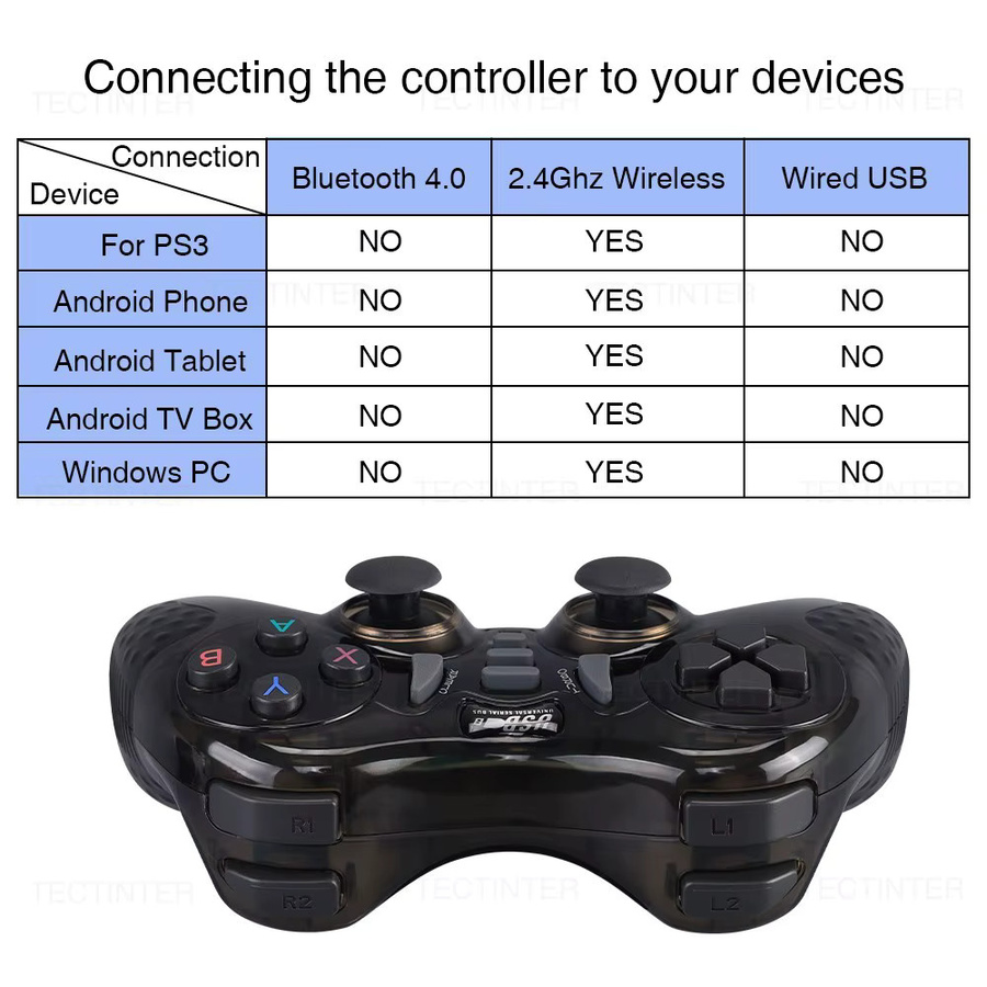 TECTINTER Wireless Controller 2,4 GHz Gamepad in Schwarz für Sony PS3, Android, TV Box und PC - Bild 4