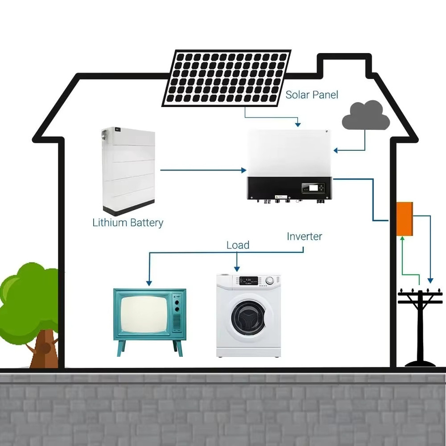 Solar-Gitterpanel Hybrid-Komplettset Photovoltaikanlage für Zuhause mit Energiespeicher in den Leistungsstufen 6 kW, 8 kW, 10 kW und 12 kW - Bild 3