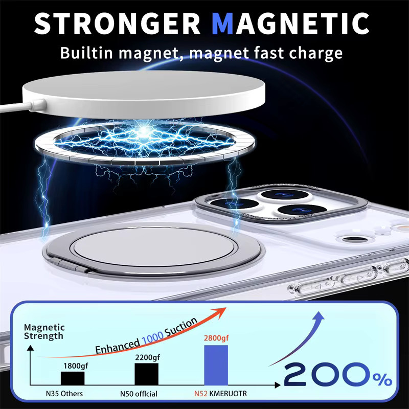Magnetische MagSafe Schutzhülle für iPhone 17 Pro Max 16 Plus 15 14 13 12 11 mit drehbarer Halterung und stoßfestem Schutz in Grau und Transparent - Bild 2