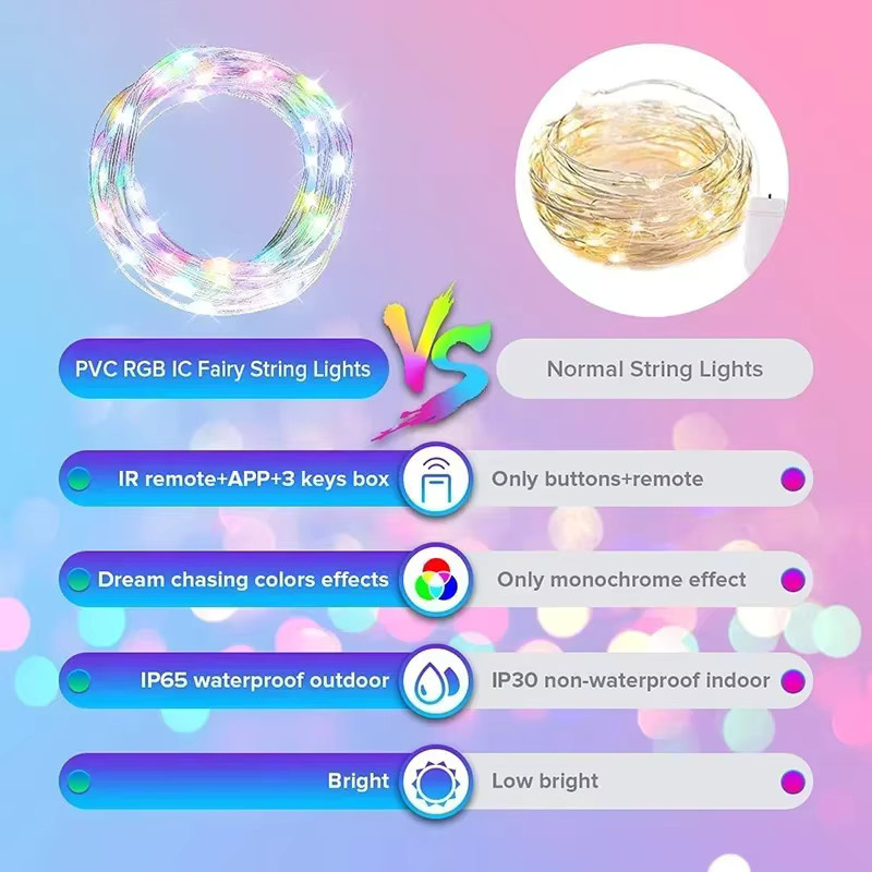 LINYILIGHT RGBIC LED Lichterkette mit Smart APP Steuerung, Wasserdichte WS2812B Girlande in Multicolour für Weihnachtsbaum und Zimmer-Dekoration - Bild 3