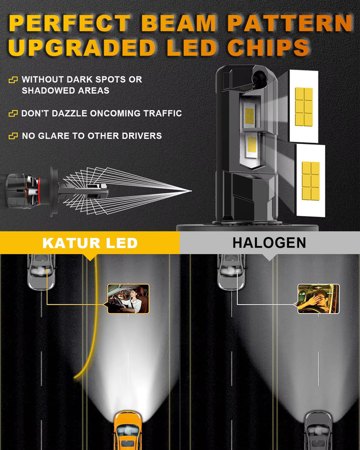 KATUR H4 LED Auto Scheinwerfer mit Lüfter 120W High Power Turbo Diode GC-7035 Chips DC 12V für Suzuki - Bild 3
