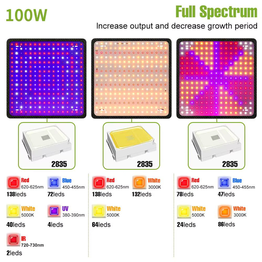 LED-Vollspektrum-Quantum-Board-Lampe für Pflanzenwachstum in Schwarz - Bild 2