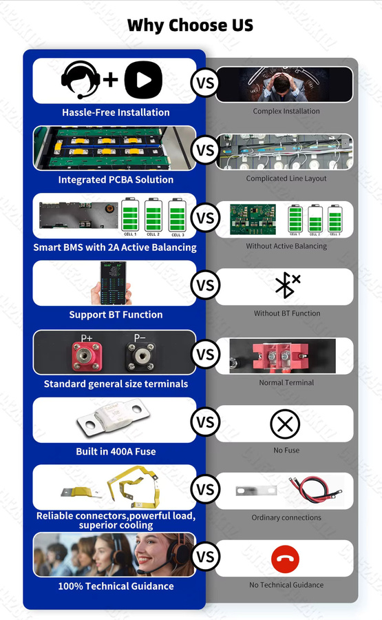 PWOD 48V LiFePO4 Batterie-Kit mit Smart 16S 200A BMS für Heimenergiespeicher (280Ah bis 360Ah) - Bild 4