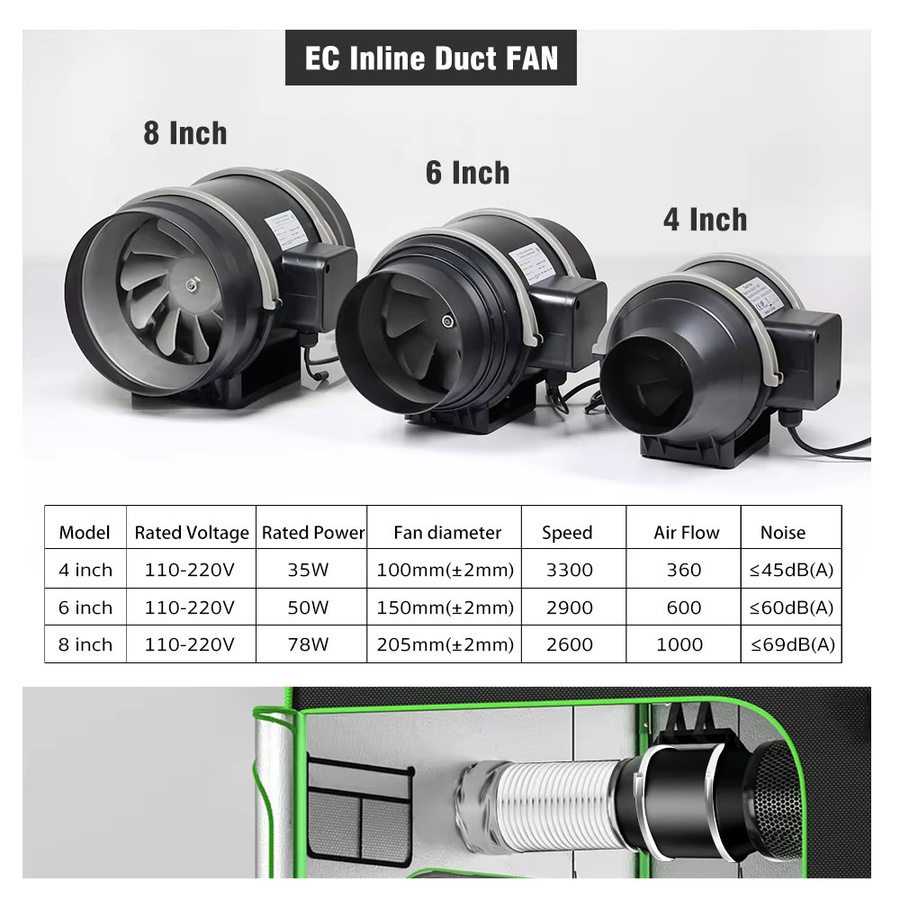 GRAXGROW EC-Kanalventilator-Set mit Aktivkohlefilter und einstellbarer Geschwindigkeit, Indoor-Grow-Zelt Luftreinigungs-Kit, Schwarz - Bild 4