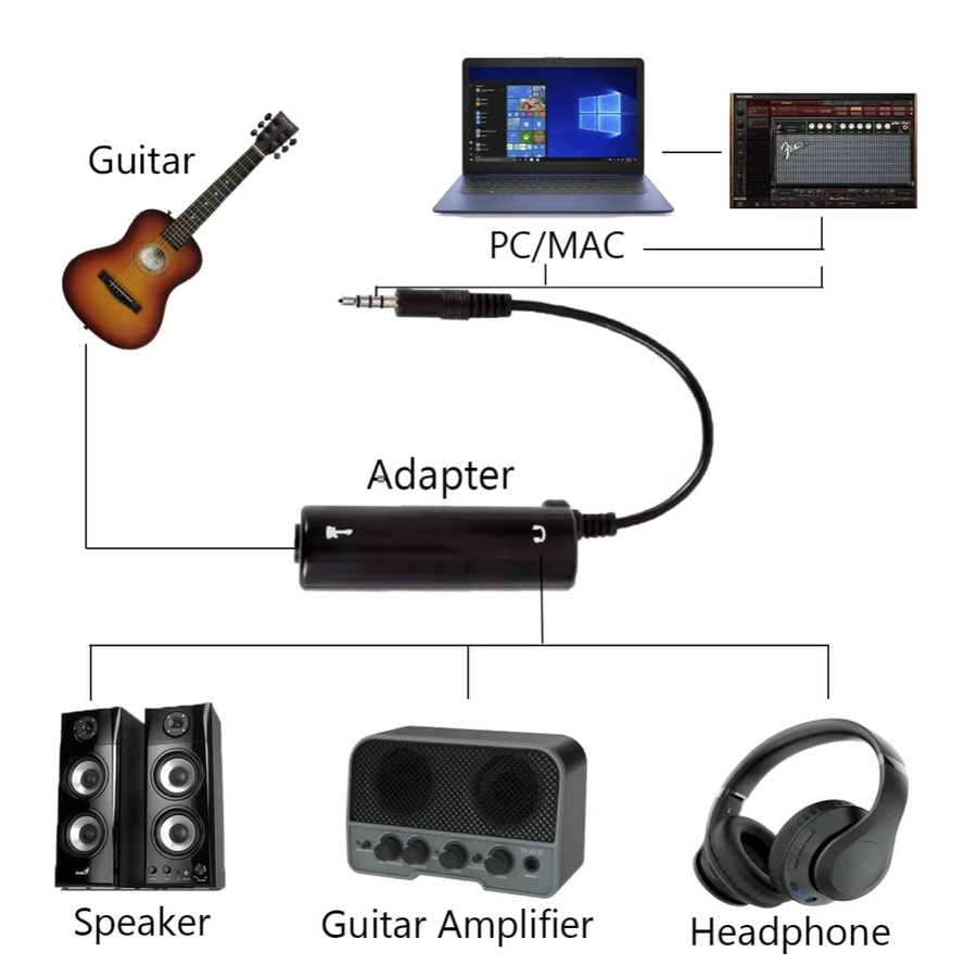 Miwayer Gitarren-Interface Konverter für Telefon in Schwarz - Bild 5