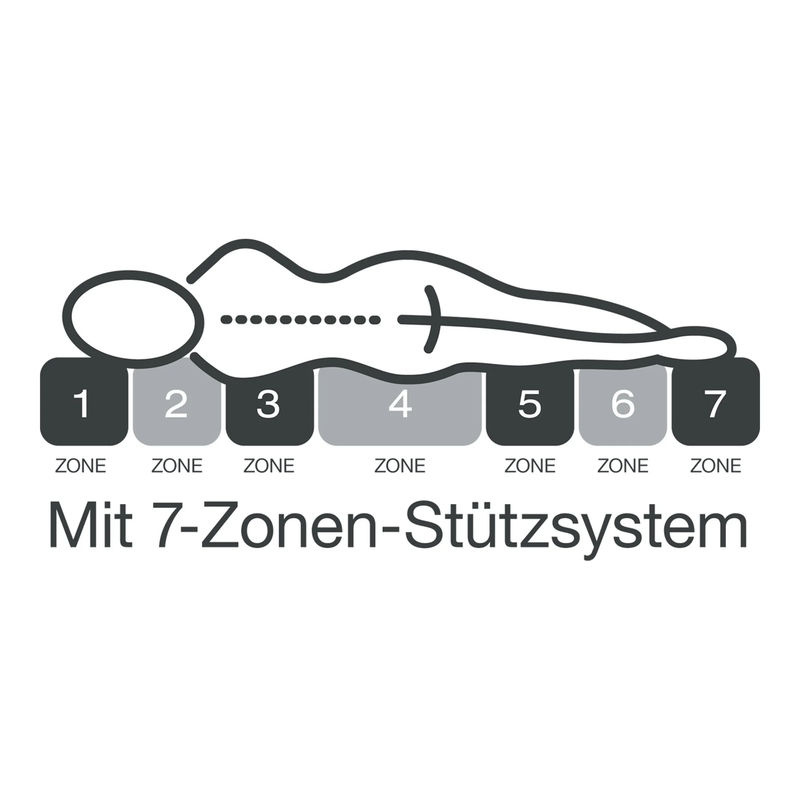 f.a.n. Schlafkomfort Medisan Top T Taschenfederkernmatratze, Weiß, H2/H3, B: 140 cm, T: 200 cm, H: 24 cm - Bild 2