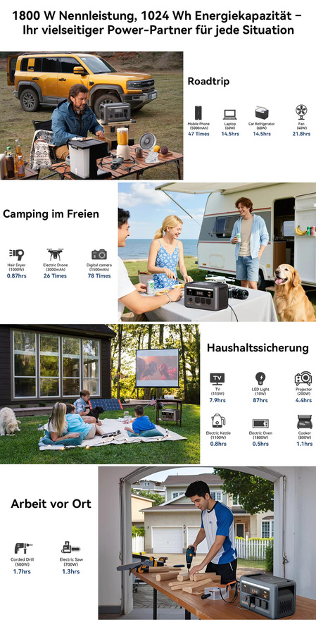 OSCAL PM1800 Tragbare Powerstation 1800W mit 1024Wh LiFePO4 Akku als Solargenerator und Erweiterbarer Energiespeicher für Camping, Wohnmobile und Notstromversorgung - Bild 5