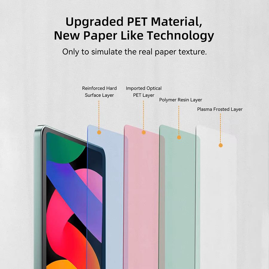 2er-Pack Xiaomi Screen Protector Matte PET Papier-Gefühl Folie für Redmi Pad Pro, Pad 10,61, MiPad 6, 5, 7 Pro und Pad 6S Pro, transparent - Bild 2