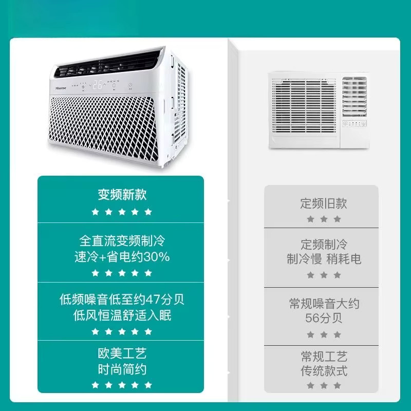 Hisense Monobloc Frequenzumrichter-Fensterklimaanlage, mobiles All-in-One-Gerät in Weiß - Bild 2