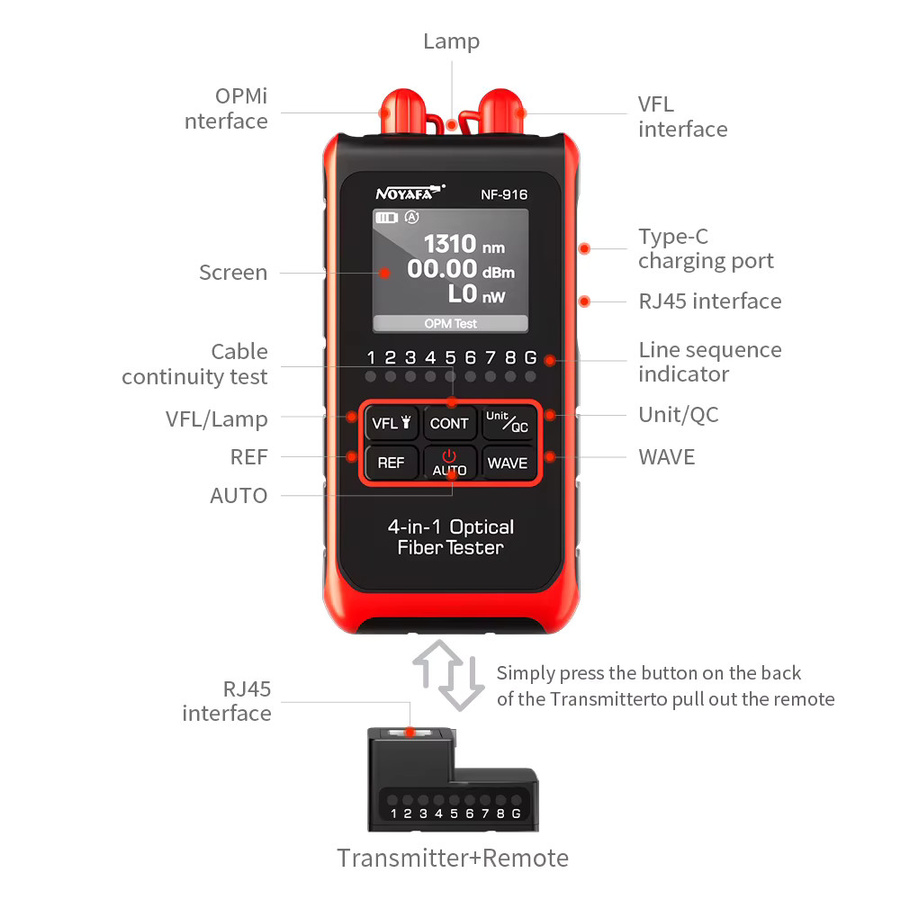 Noyafa NF-916 4-in-1 Glasfaser-Leistungsmesser und Visual Fault Locator VFL mit REF, FC, SC, ST und RJ45 Anschlüssen für Glasfaserkabeltests - Bild 6