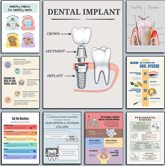 Potdemiel Wandbild zur Patientenaufklärung über Parodontitis und Zahnimplantate als Leinwandmalerei in Mehrfarbig für das Dentalbüro oder dein Zuhause - Bild 1