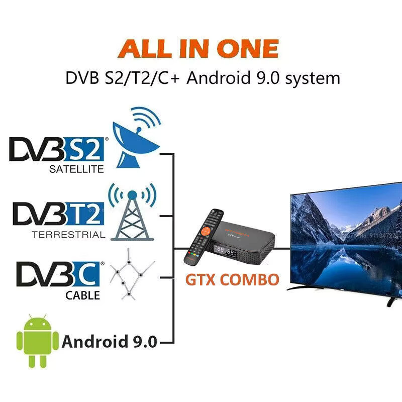 GTMEDIA GTX COMBO Android 9.0 TV-Box mit 4K/8K Unterstützung, DVB-S2/S2X, T2, C2, 2GB RAM, 32GB Speicher, CA-Kartensteckplatz und Bluetooth in Schwarz - Bild 2