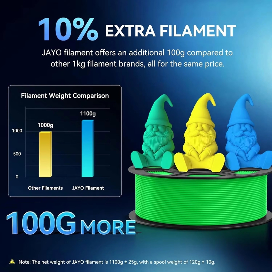 JAYO 3D-Druckerfilament PETG Transparent 1,75 mm 9 Rollen für FDM-Drucker - Bild 4