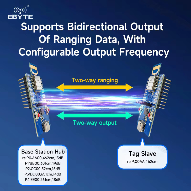 EBYTE EWM550 UWB-Modul Ultrabreitband-Entfernungsmessung und Positionierung UART CH5 CH9 SMD in Blau - Bild 3