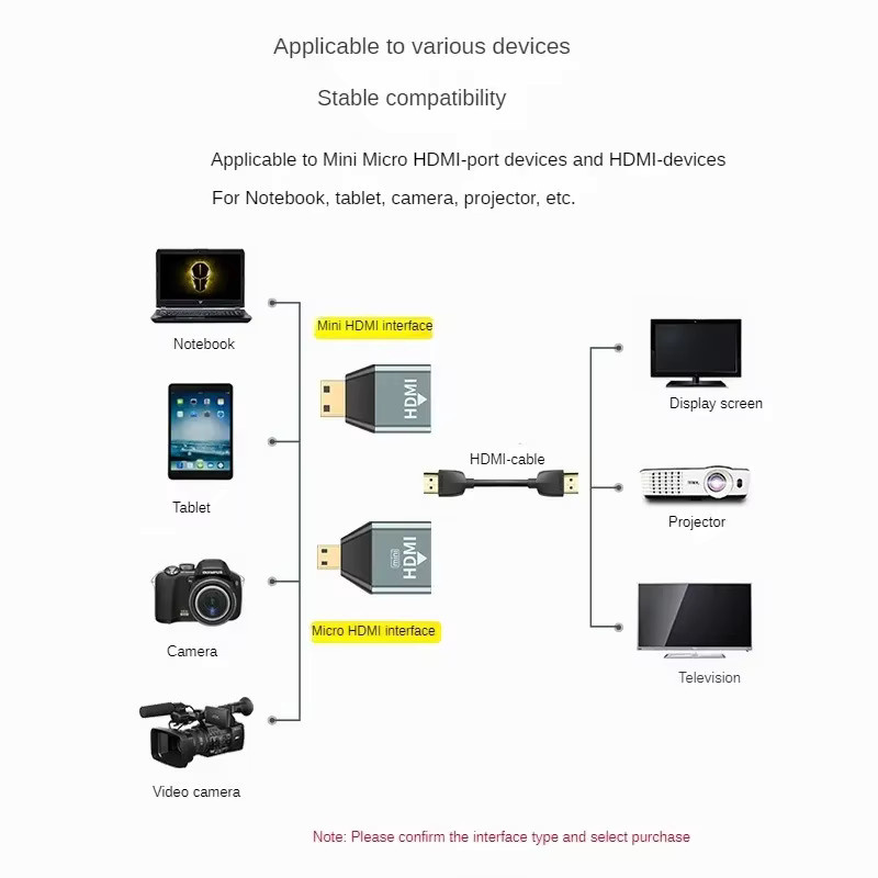 BSN Mini Micro HDMI zu HDMI Adapter Konverter für 4K 60Hz Audio und Video an Laptop, Grafikkarte, Kamera oder Monitor - Bild 2