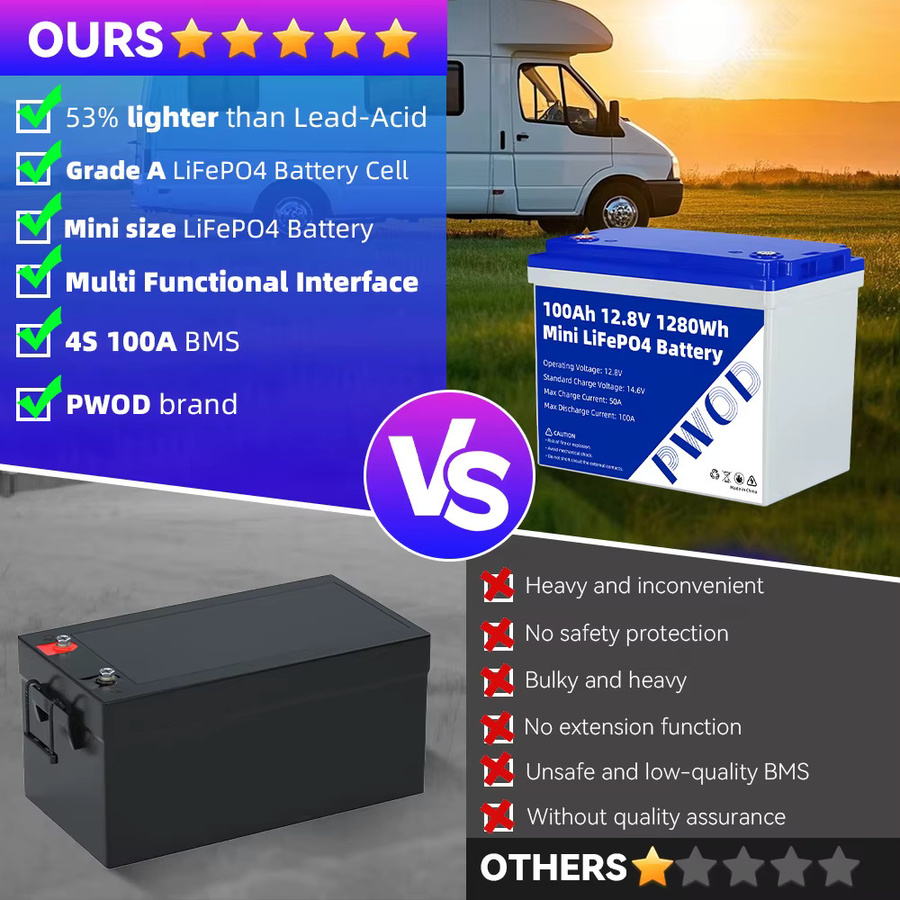 PWOD LiFePO4 Batteriepack Gruppe 24, 12V 100Ah 1280Wh, mit integriertem Smart-BMS, Grade-A-LFP-Zellen für Heimenergiespeicher und Solarstromerzeugungssysteme - Bild 6
