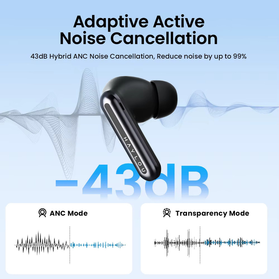 Haylou Mori Pro ANC Kabellose In-Ear Kopfhörer mit Bluetooth 5.4, Aktive Geräuschunterdrückung 43 dB und 6 Mikrofonen in Schwarz - Bild 2