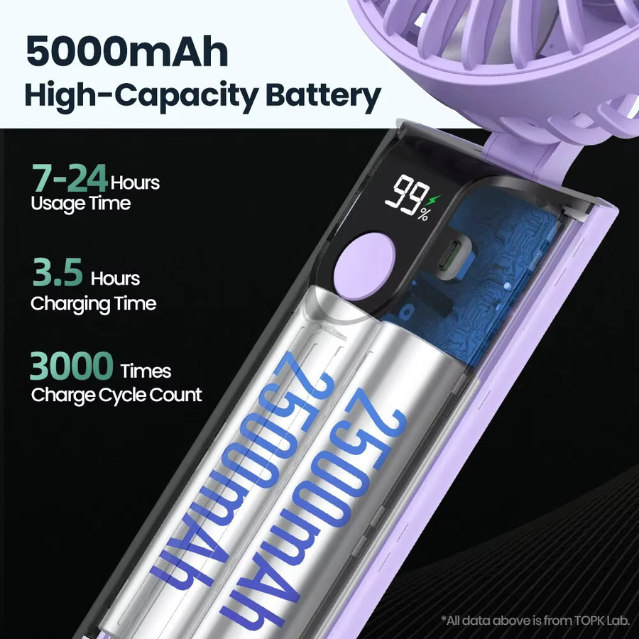 TOPK K38 Tragbarer Handventilator mit 5000 mAh Akku und Digitalanzeige, 3-in-1 Multifunktions-Halsventilator und klappbarer Schreibtischventilator, Pink oder Purple - Bild 3