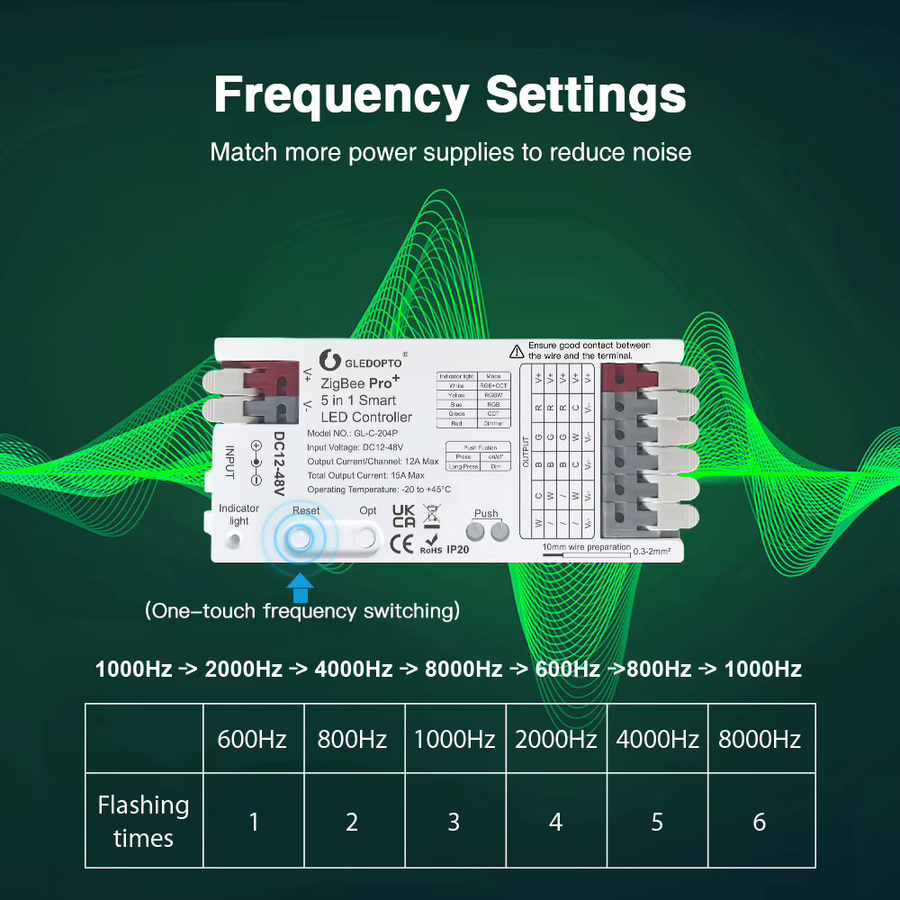 GLEDOPTO ZigBee 3.0 Pro LED-Controller DC 12-48 V mit 5-in-1 Modi für RGBCCT, RGBW, RGB, WW und CW Dimmen - Bild 4