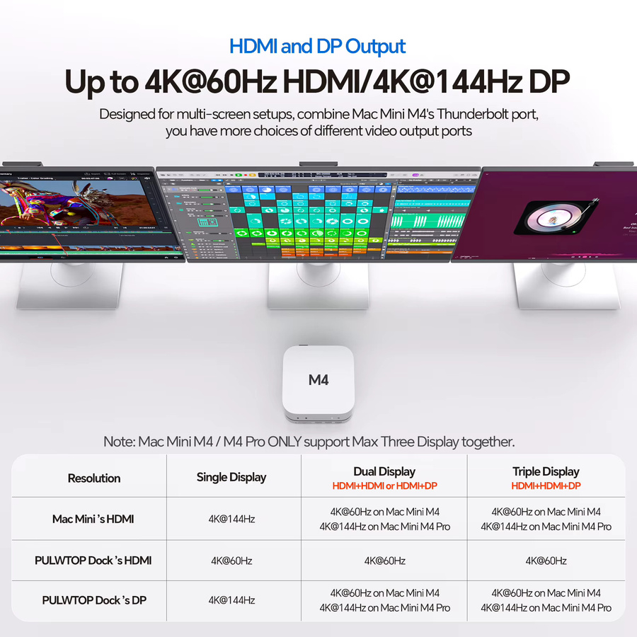 PULWTOP USB C Hub für Mac Mini 2024 in Silber mit DisplayPort, HDMI, 3 USB A 2.0, SD/TF, Audio/Mic und 4 TB NVMe SSD-Gehäuse - Bild 2