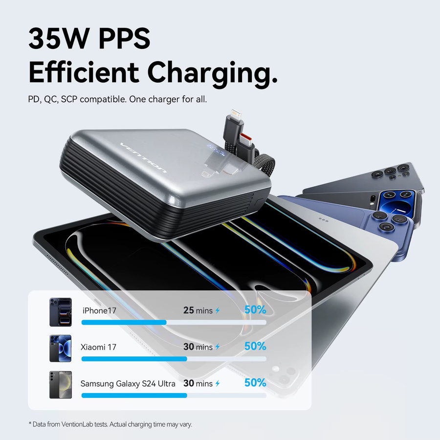 Vention Powerbank mit 20000mAh und 35W PD Schnellladung in Grau - Bild 2