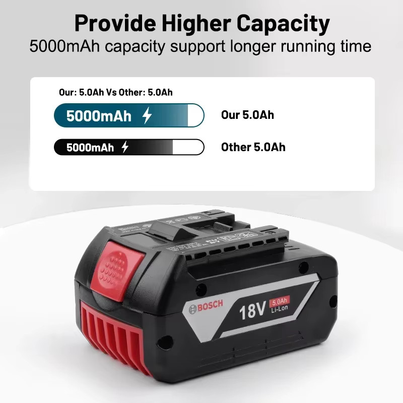 Bosch 18V Lithium-Ionen Akku 6,0 Ah Schwarz - Bild 1