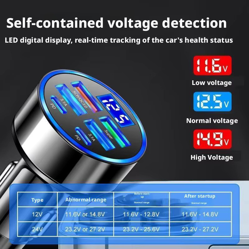 300W PD Autoladegerät mit QC3.0 Schnellladung und Digitalanzeige, USB-C, Schwarz - Bild 2