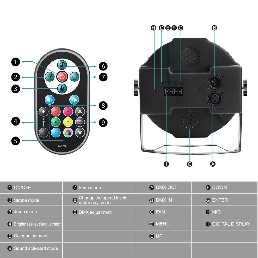 Nitehop RGB Par Lights mit 36 LEDs, DMX512 und Fernbedienung, Schwarz, B/T/H: 17,5 x 17,5 x 6,5 cm - Bild 5