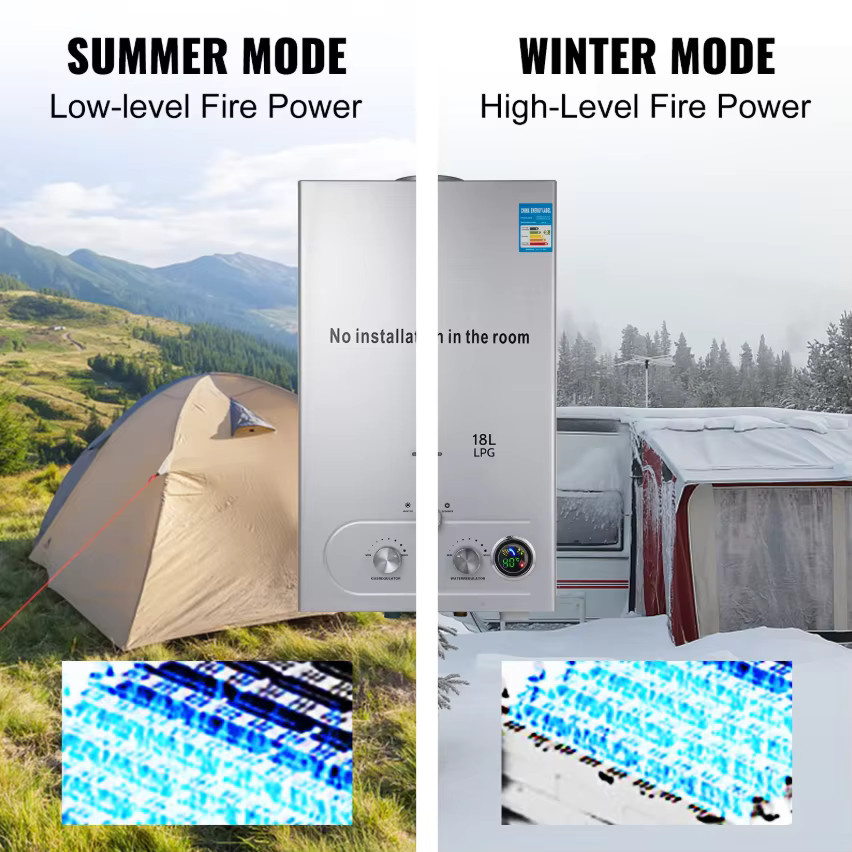 SIHAO LPG Propangas-Durchlauferhitzer aus Edelstahl in Silber mit LED-Anzeige und Duschset, tankloser Sofort-Warmwasserbereiter für die Wandmontage, 16-36kW mit Sommer-Winter-Modus - Bild 3