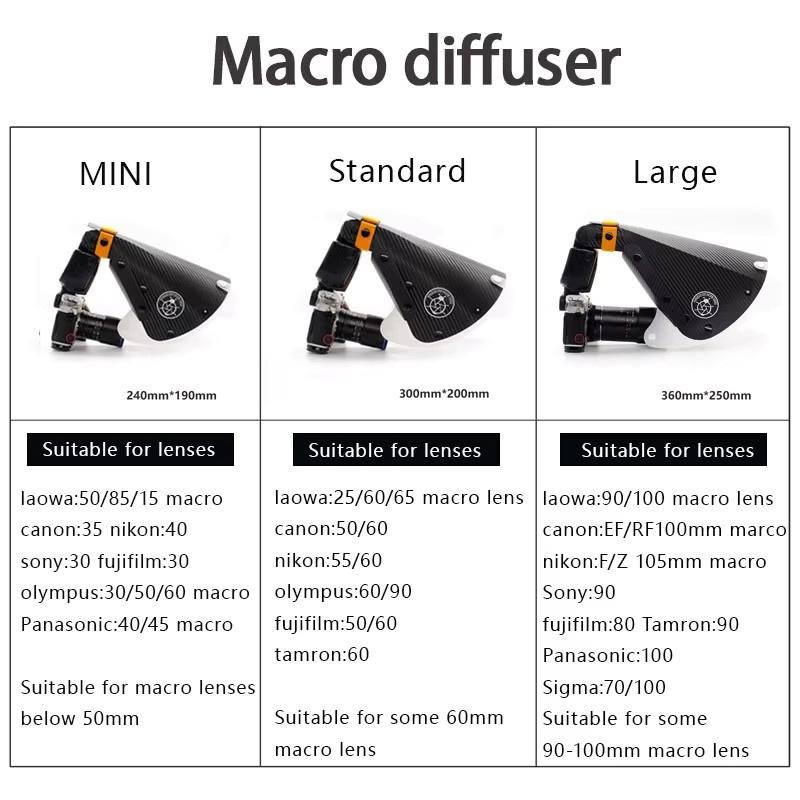 SETTO Tragbarer Blitz-Diffusor für Makrofotografie in Schwarz - Bild 2