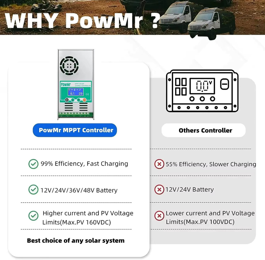 PowMr MPPT 60A Solar Laderegler für 12V 24V 36V 48V Systeme mit max. 160VDC für Blei-Säure und Lithium Batterien - Bild 2