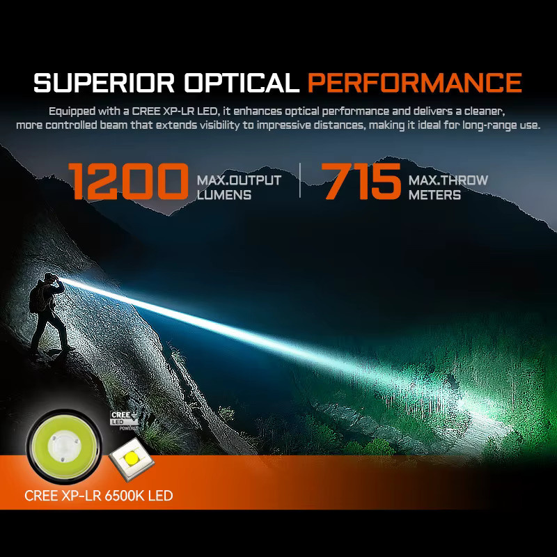 ACEBEAM E10 2.0 Langstrecken-EDC-Taschenlampe in Schwarz mit USB-Aufladung, TIR-Optik und Stroboskopmodus - Bild 2