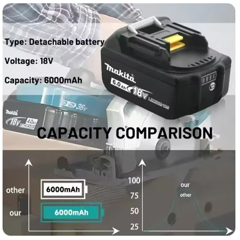 Makita 18V 6,0Ah Lithium-Ionen-Akku für LXT-System in Schwarz - Bild 2