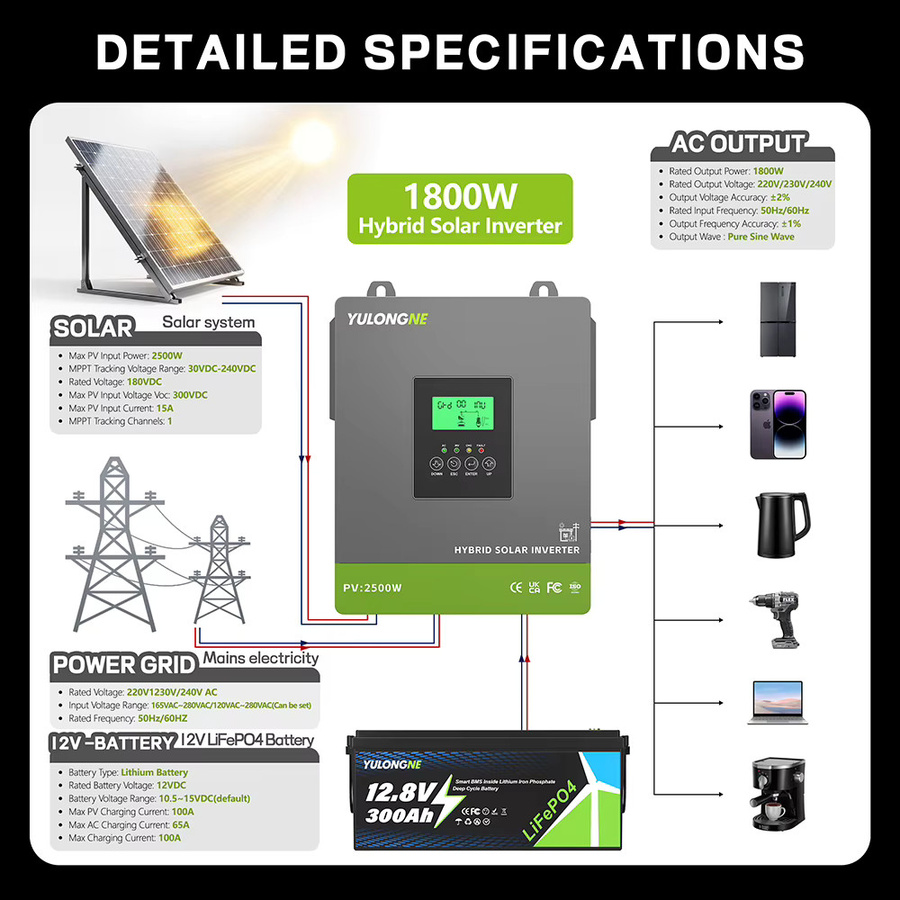 YULONGNE 1800W Off-Grid Hybrid-Solarwechselrichter 12V DC zu 230V AC mit 100A MPPT-Solarregler und max. 2500W PV-Leistung in Grau - Bild 3