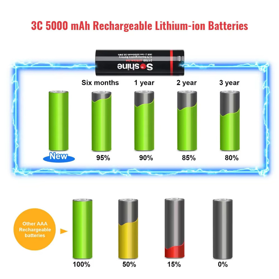 Soshine Lithium-Ionen-Akku 3,7 V 5000 mAh in Schwarz - Bild 5