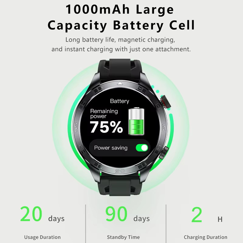 BOXUXING GPS-Tracking Smartwatch mit AMOLED-Bildschirm, Anruffunktion, Herzfrequenzmessung und IP68 Wasserdichtigkeit in Schwarz - Bild 6