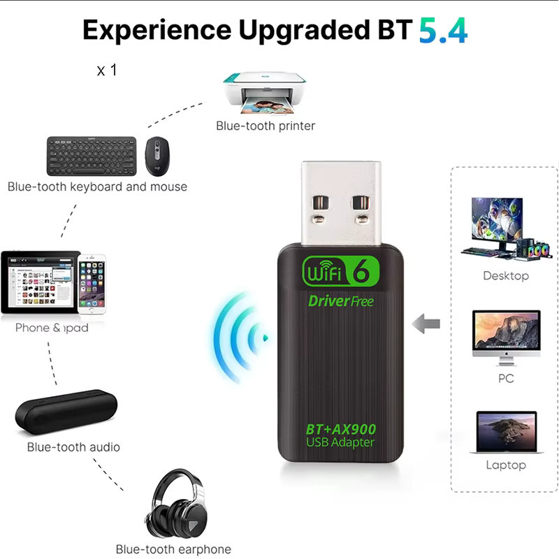 KEBIDUMEI AX900 2in1 USB WiFi 6 und Bluetooth 5.4 Adapter, Dual Band 2,4 GHz & 5 GHz WLAN-Empfänger in Schwarz, treiberfrei für Windows 10/11 - Bild 3