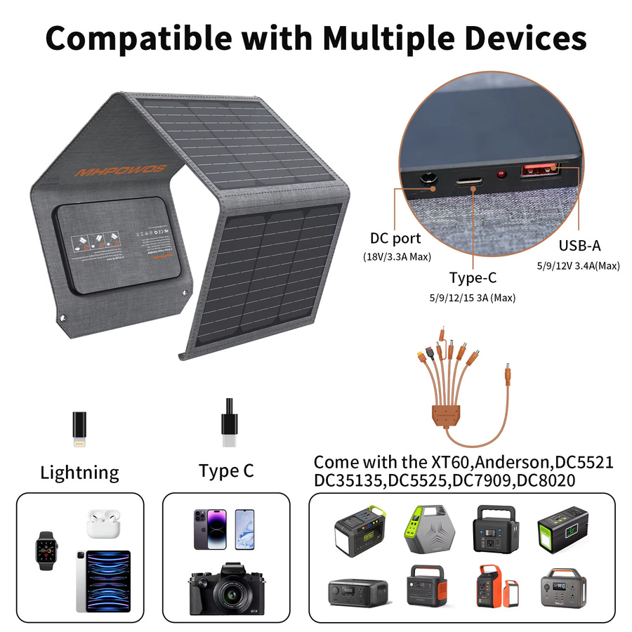 MHPOWOS Tragbares Solarpanel 120 W/40 W, faltbares 19 V ETFE Solarladegerät mit USB-A und USB-C Ausgang für Kraftwerke und Telefone - Bild 2
