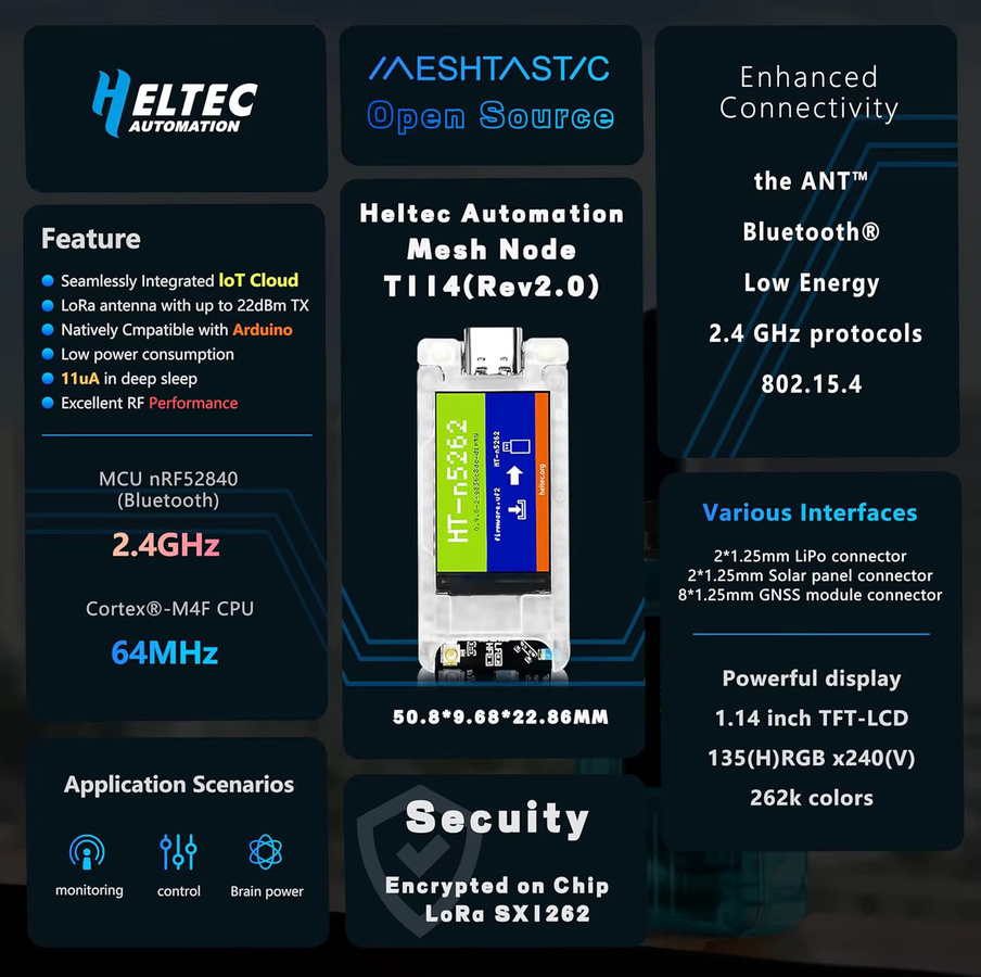 Heltec T114 V2 LoRa Meshtastic Tracker mit Display, GPS-Unterstützung und Bluetooth für IoT-Entwicklungen - Bild 2