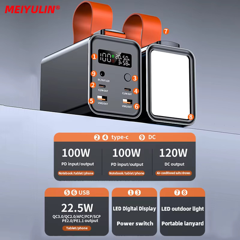 MEIYULIN Power Bank mit 60000 mAh und 100 W Schnellladung, Tragbare Externe Batterie mit USB-C PD und QC in Schwarz - Bild 2