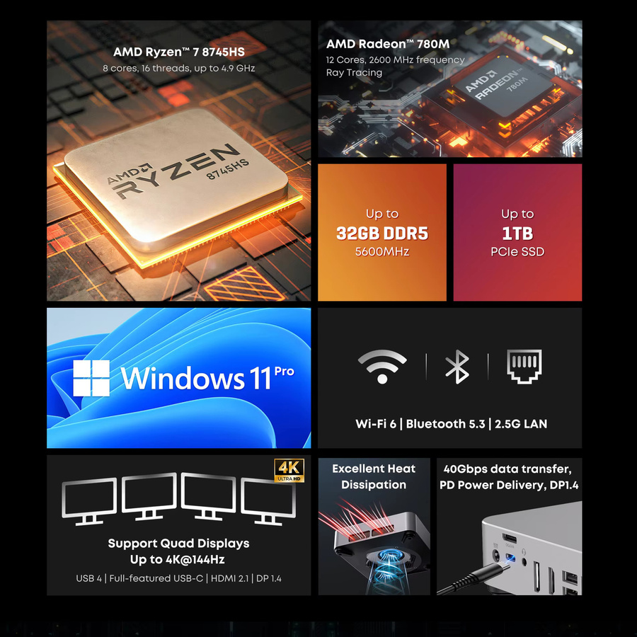 CHUWI Aubox Mini-PC Desktop-Gaming-Computer mit AMD Ryzen 7 8745HS, Oculink, DDR5, WiFi 6 und Bluetooth 5.2 - Bild 2