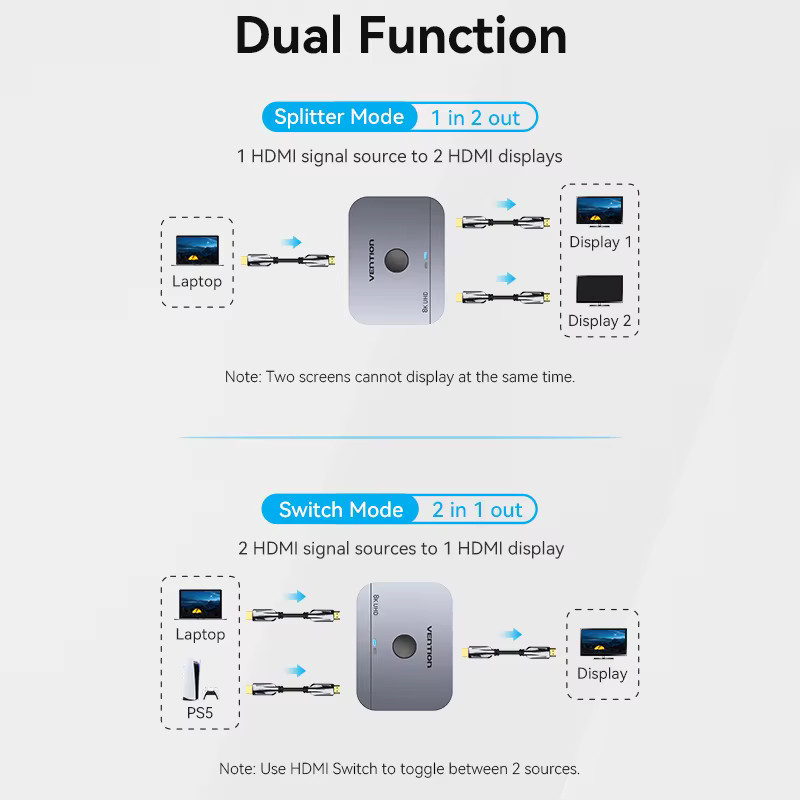 Vention HDMI 2.1 Splitter 2 in 1 Switcher für 8K 60Hz und 4K 120Hz Bi-Direktional kompatibel mit TV, Xbox und PS4 - Bild 3